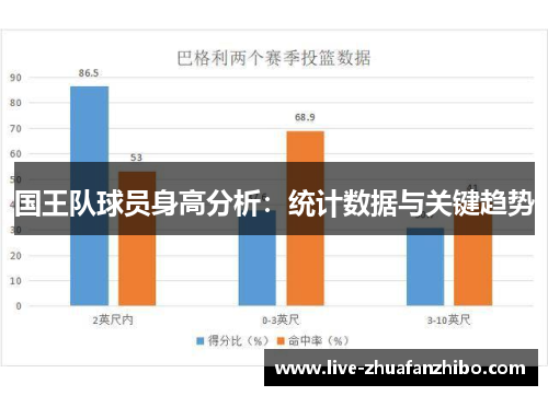 国王队球员身高分析：统计数据与关键趋势